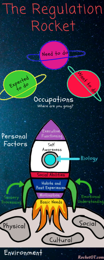 Regulation Example Part Science Biology and Regulation: Considerations for Self Regulation Development ...